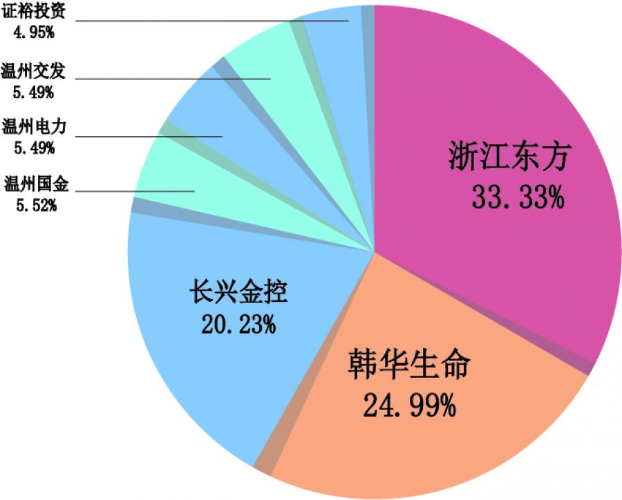 中韓人壽股權結構.jpg